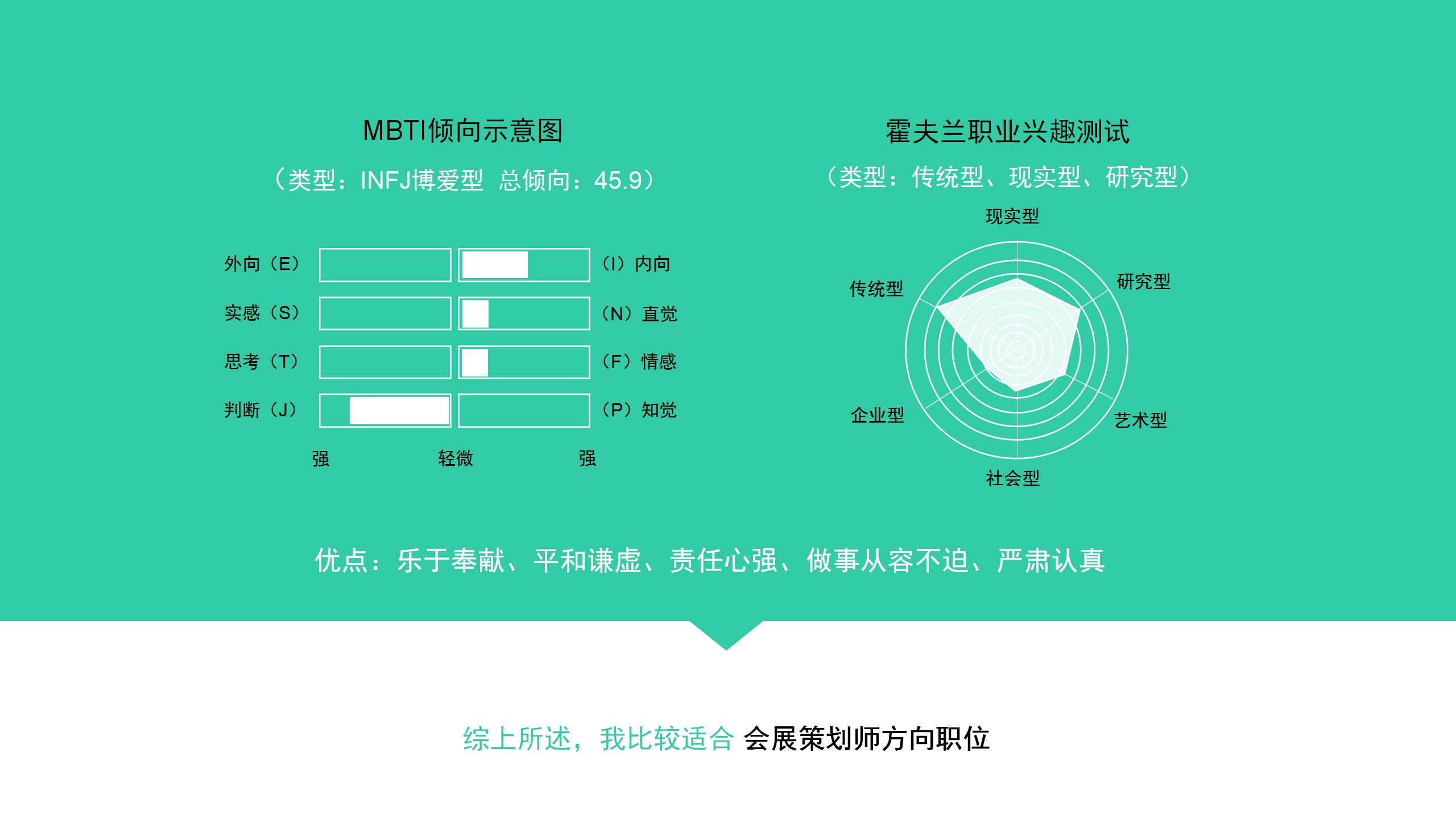 新学期大学生学习计划ppt模板