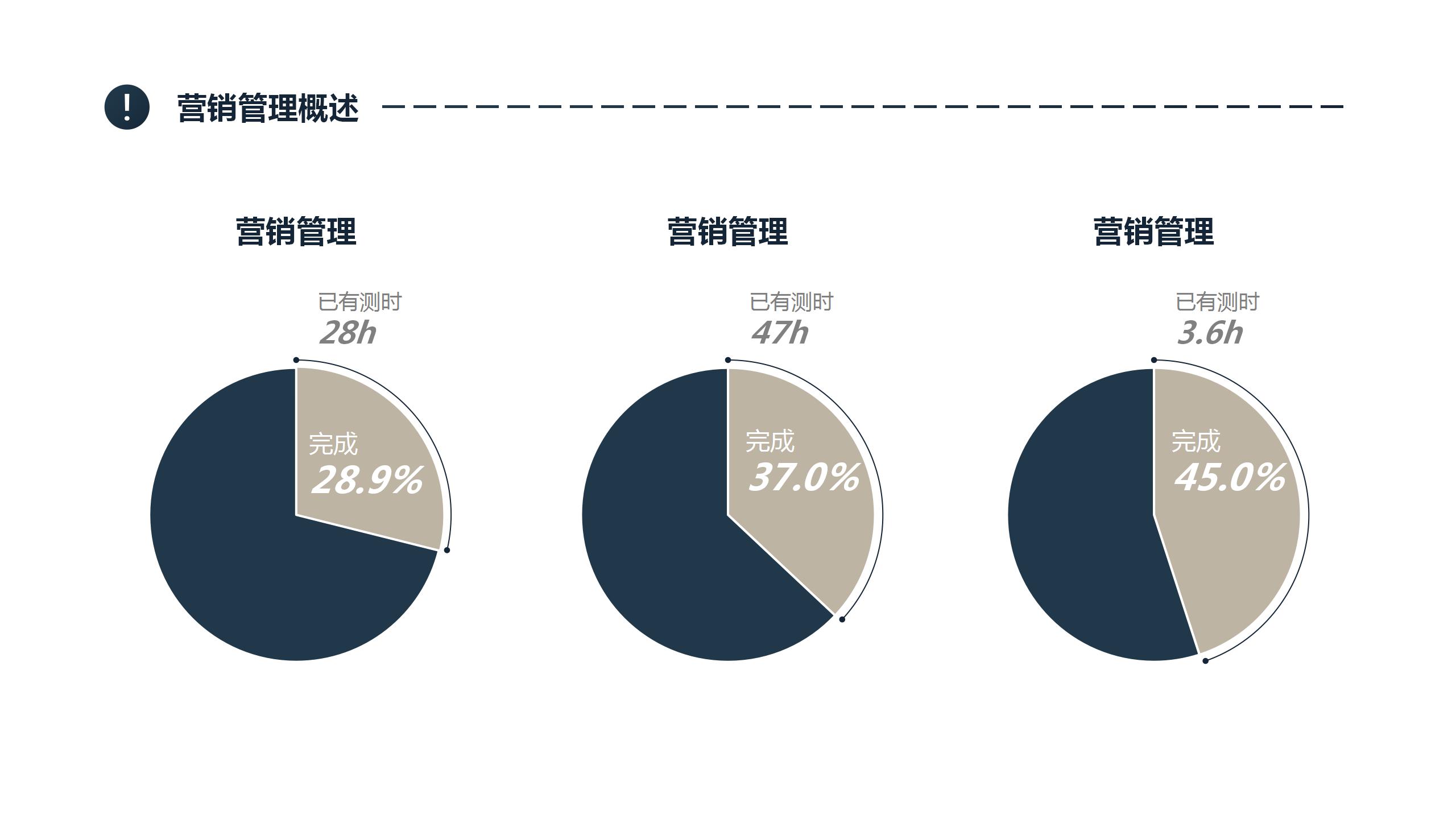 市场销售数据分析报告ppt模板