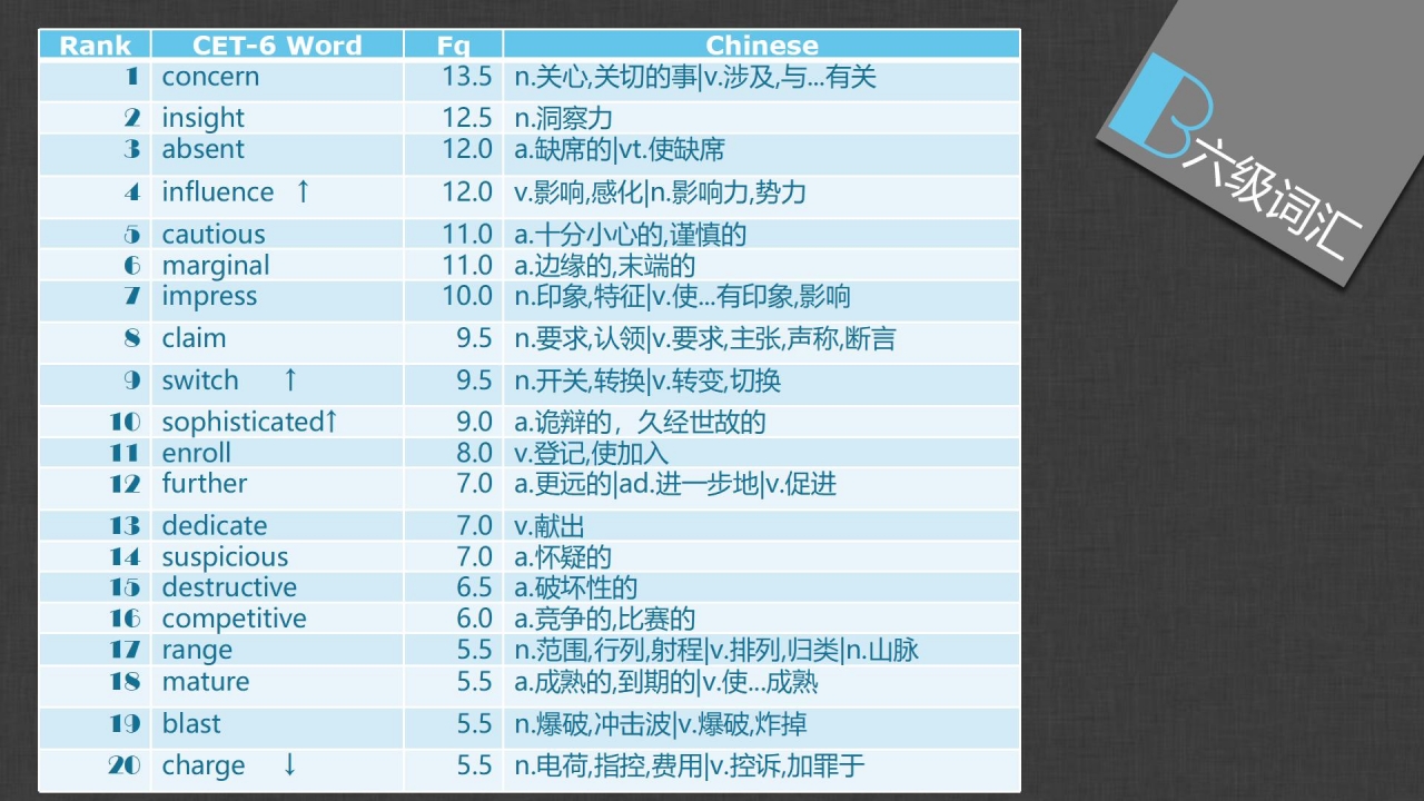简约英语四六级考试辅导培训ppt模板