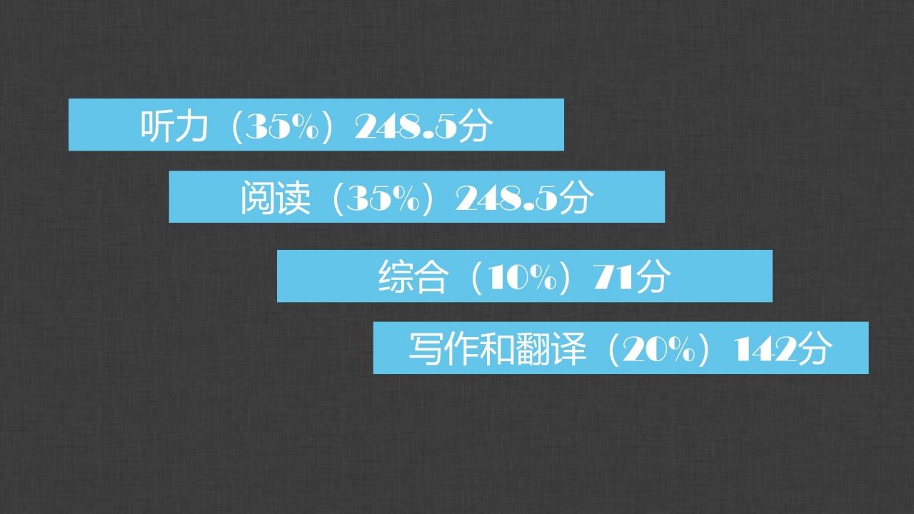 简约英语四六级考试辅导培训ppt模板