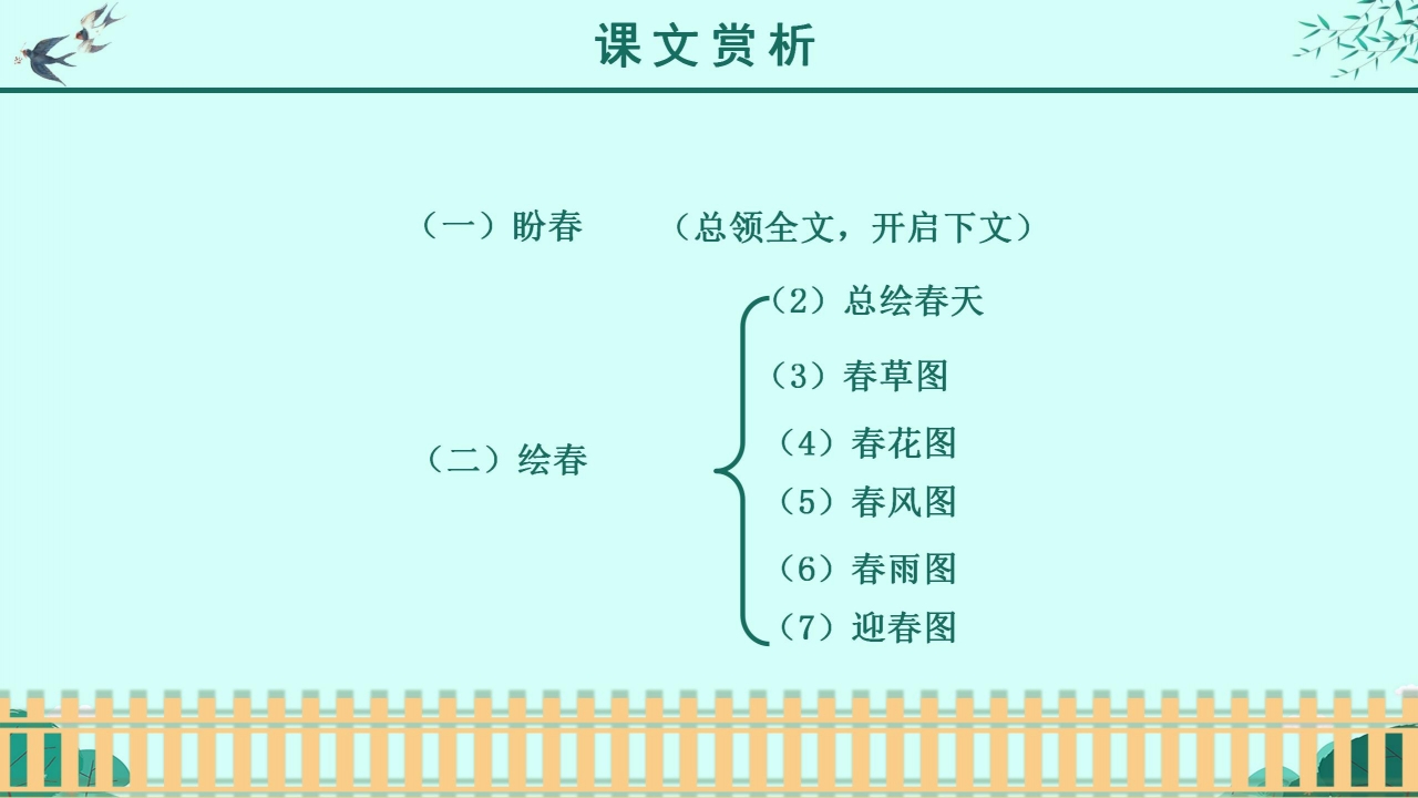 朱自清《春》ppt课件模板