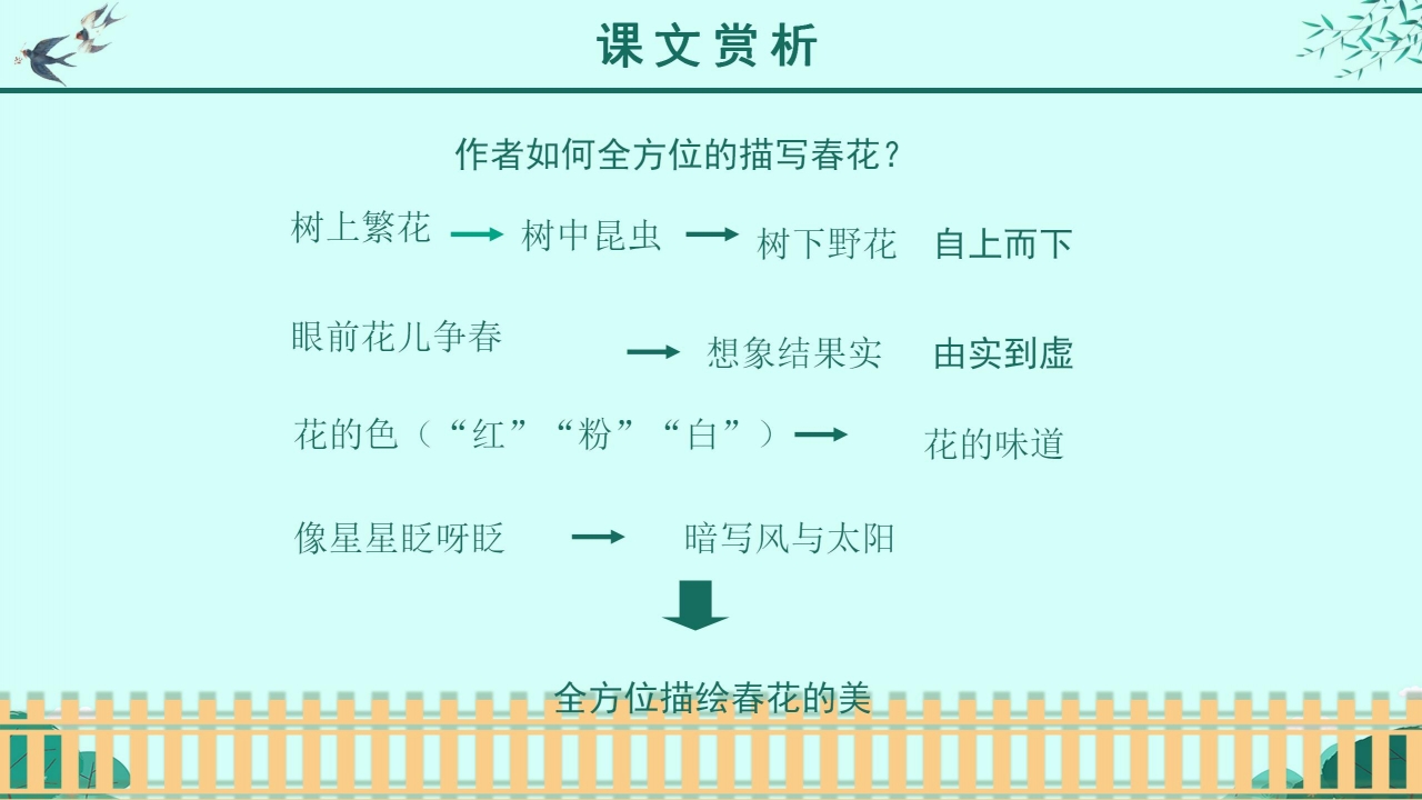 朱自清《春》ppt课件模板