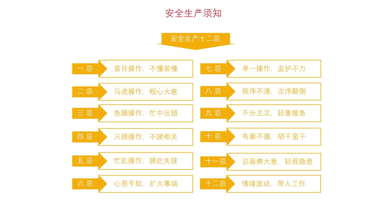 企业安全生产月宣传教育ppt模板