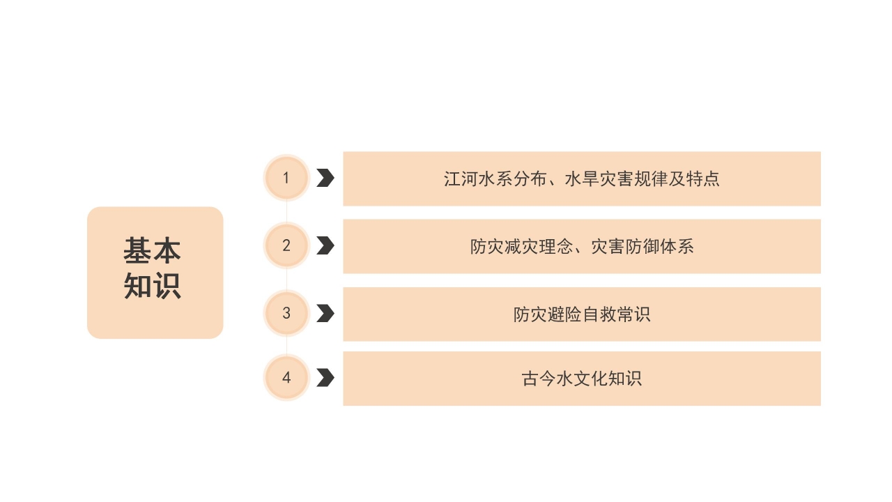 防洪减灾安全知识宣传教育ppt模板