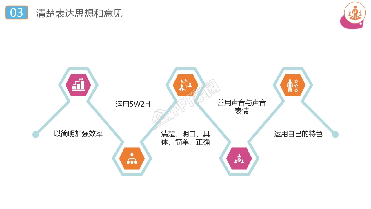 蓝色简约沟通技巧培训ppt模板