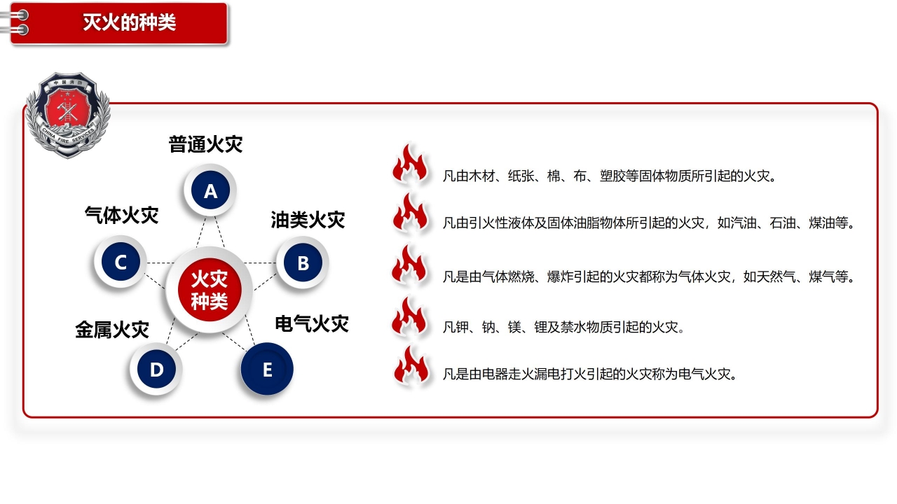 关注消防人人有责主题消防安全宣传ppt模板