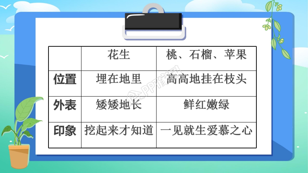 落花生优秀ppt模板