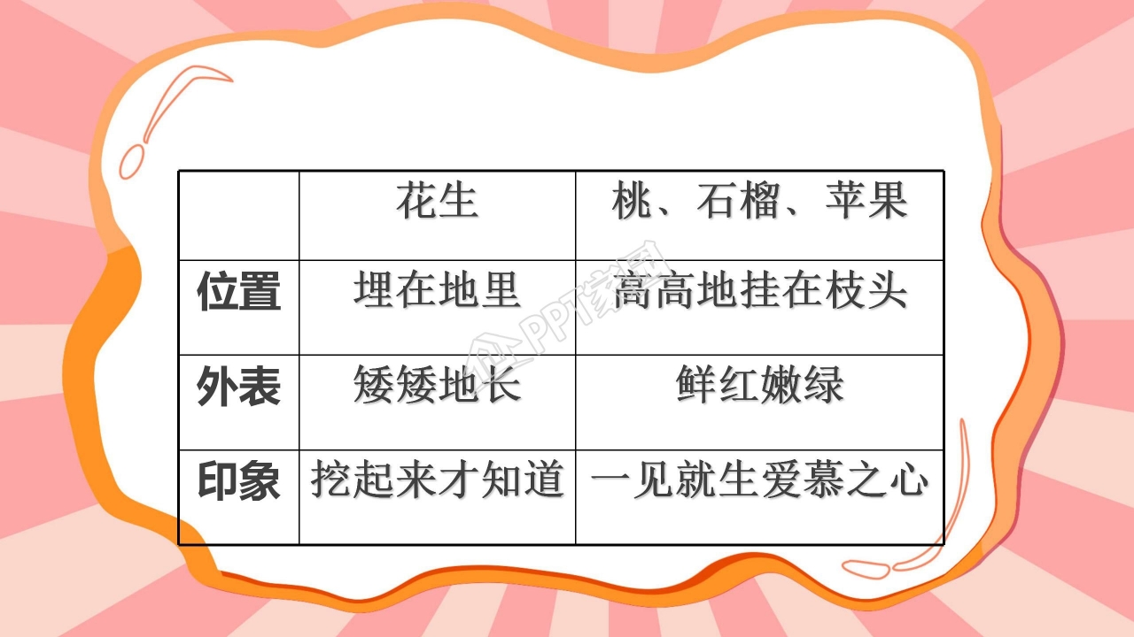 课件落花生ppt模板