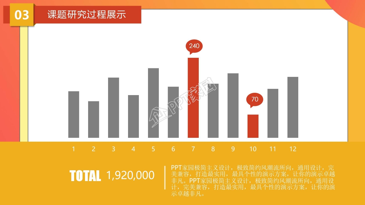 高中化学ppt模板