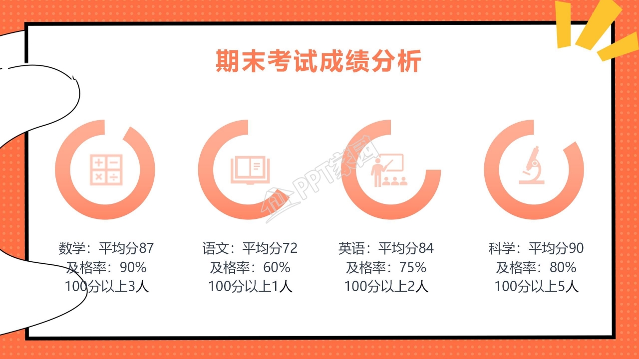 小学生家长会ppt模板