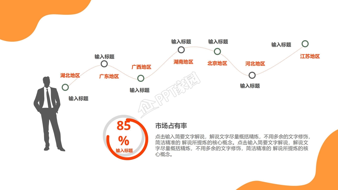 橙色商务风商业计划书ppt模板