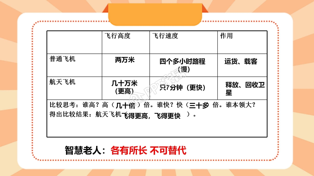 苏教版三年级语文上册航天飞机ppt课件