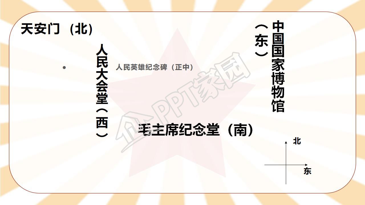 苏教版小学语文四年级天安门广场课件ppt模板