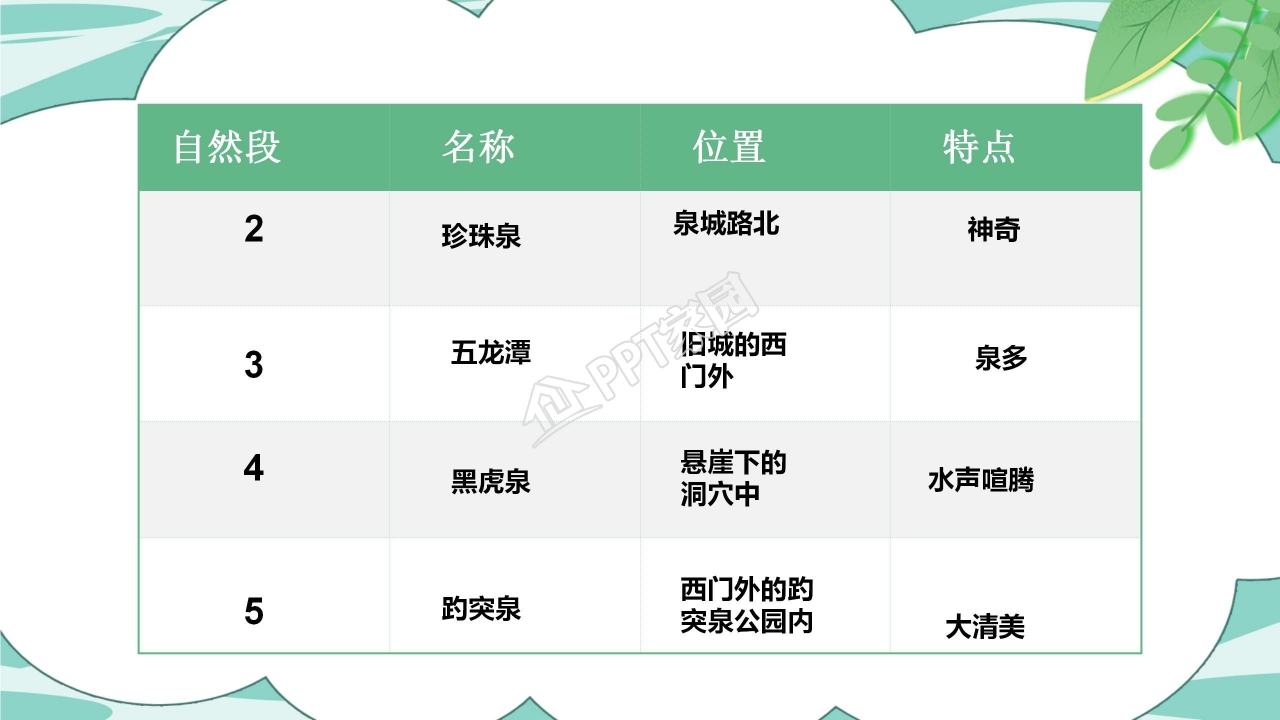人教版小学四年级语文泉城课件ppt模板