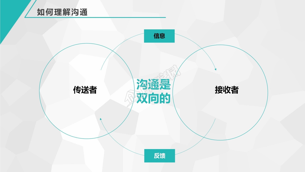 人力资源培训工作PPT模板