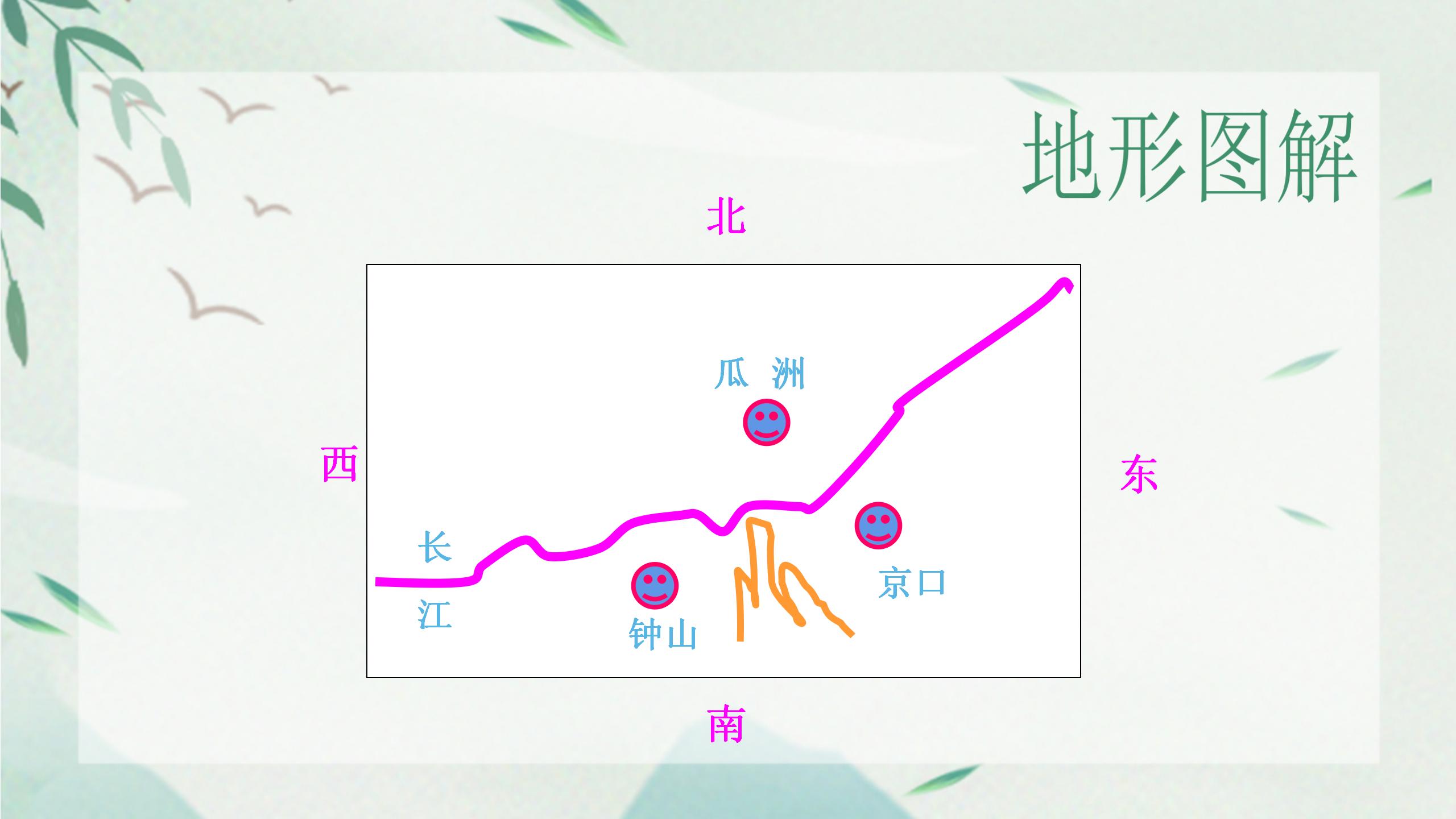 《泊船瓜洲》PPT课件下载3PPT课件下载
