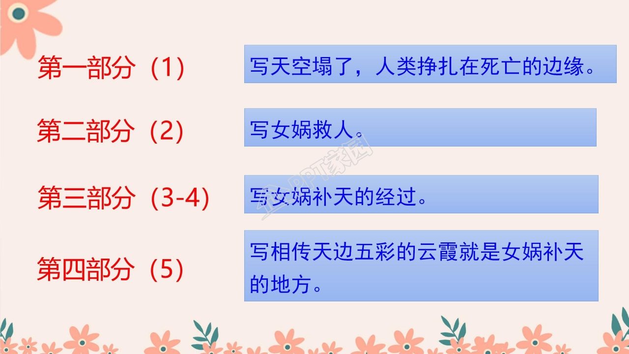 四年级语文上册女娲补天ppt课件