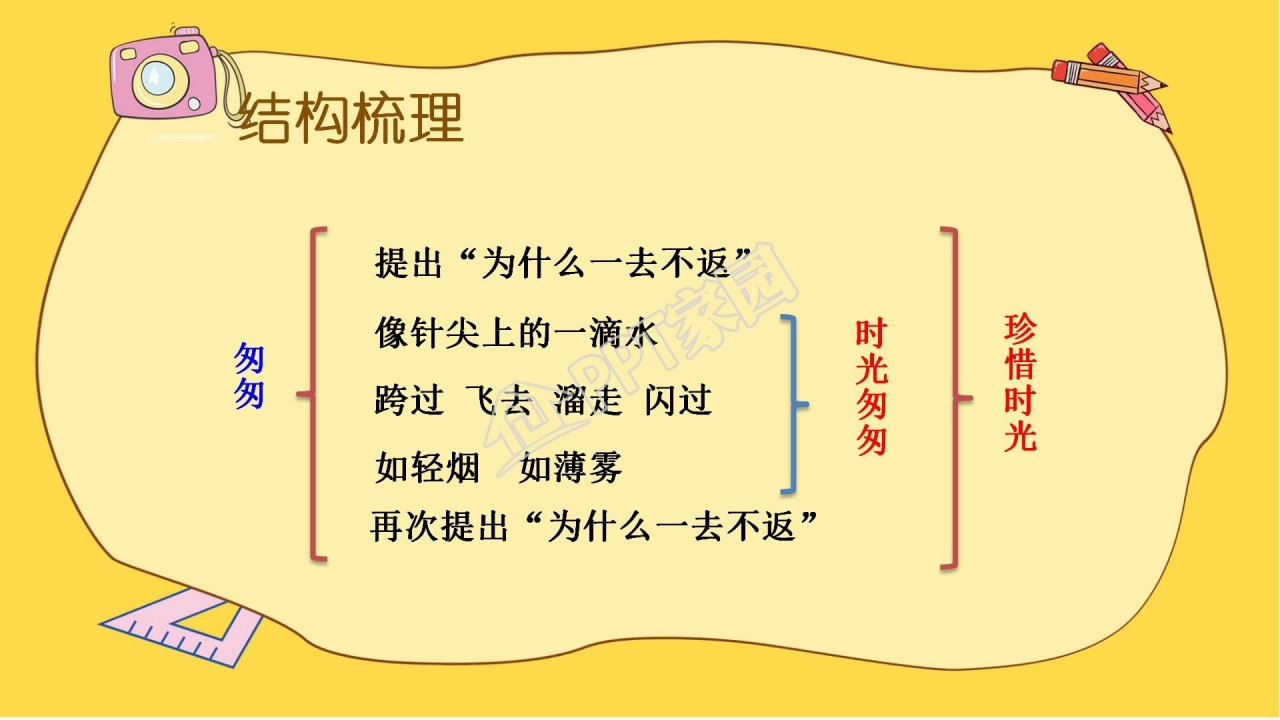 人教版六年级语文下册匆匆ppt课件