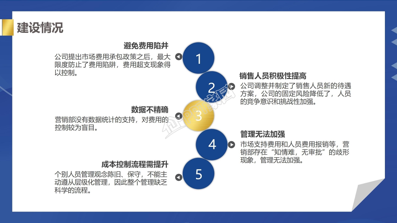 简约销售冠军工作回顾分析通用ppt模板