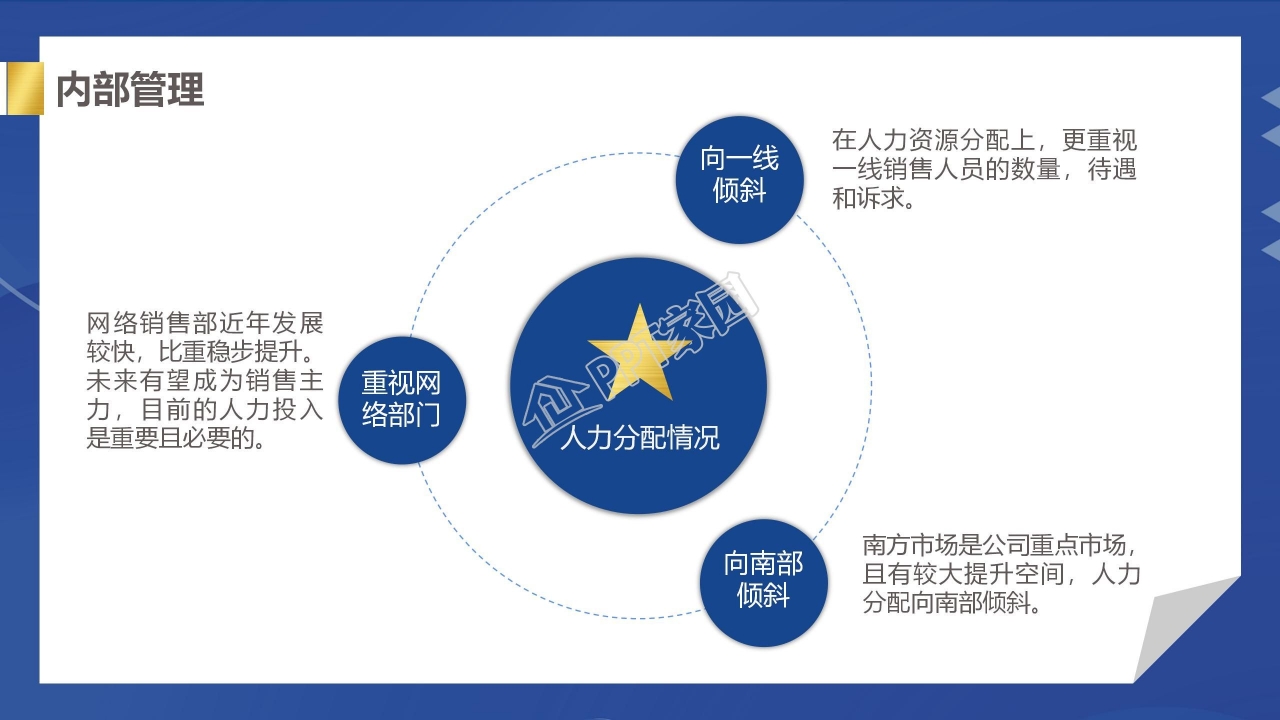 简约销售冠军工作回顾分析通用ppt模板