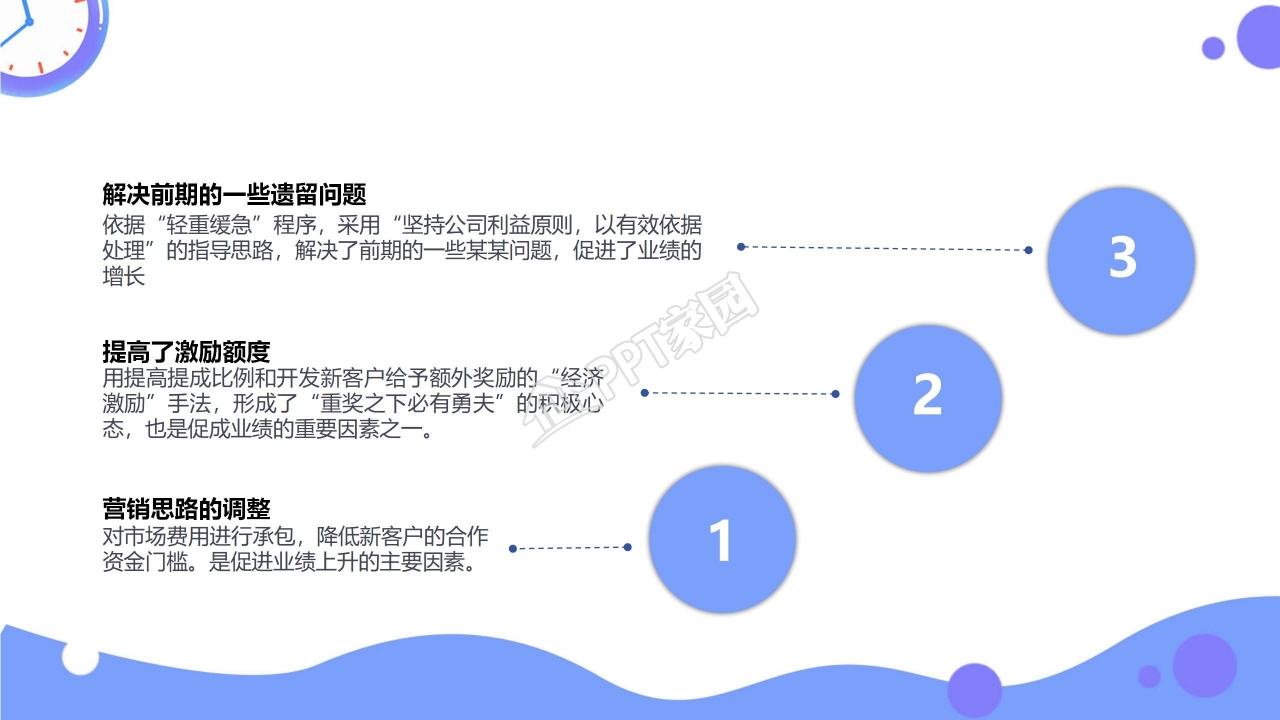 蓝色时钟背景工作回顾总结ppt模板