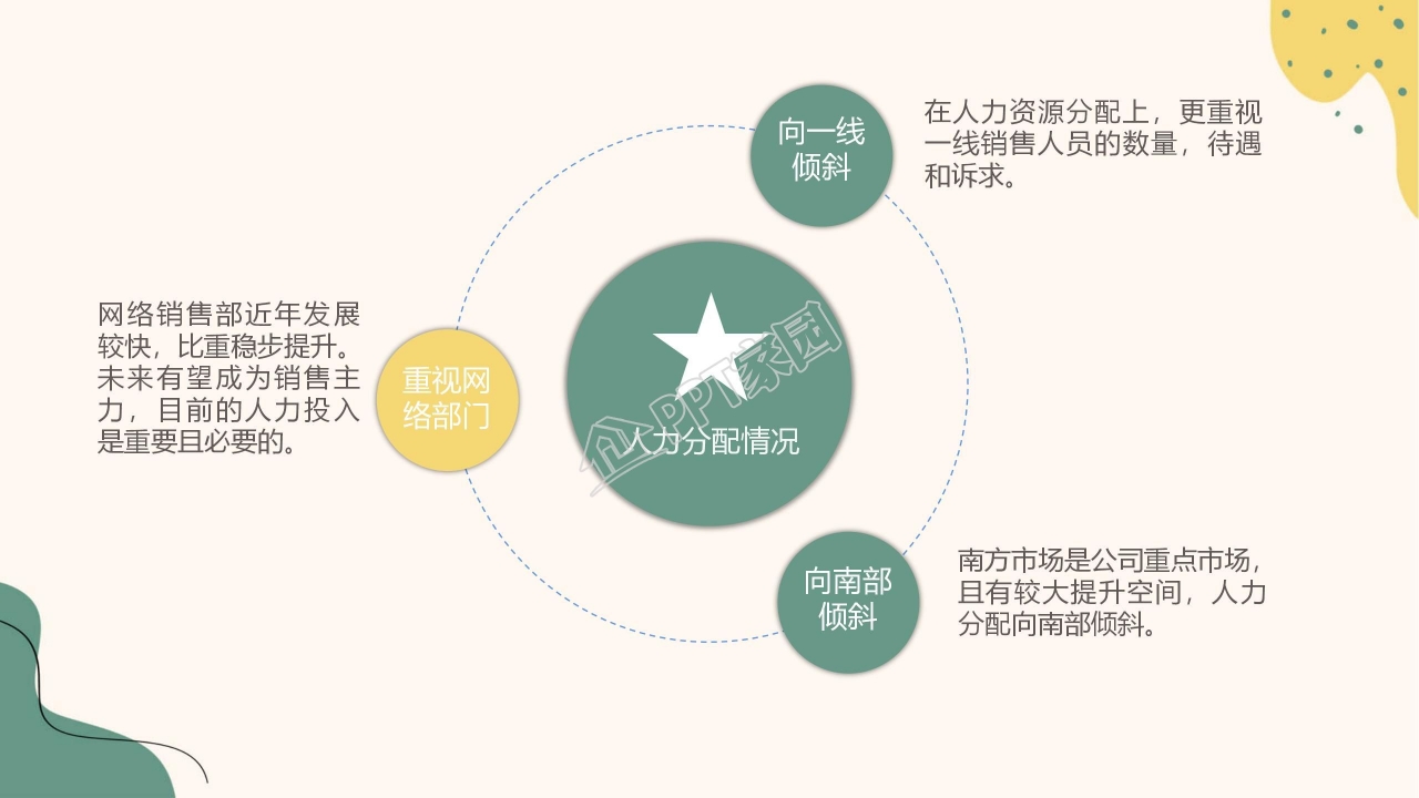 简约几何扁平风年终总结ppt模板