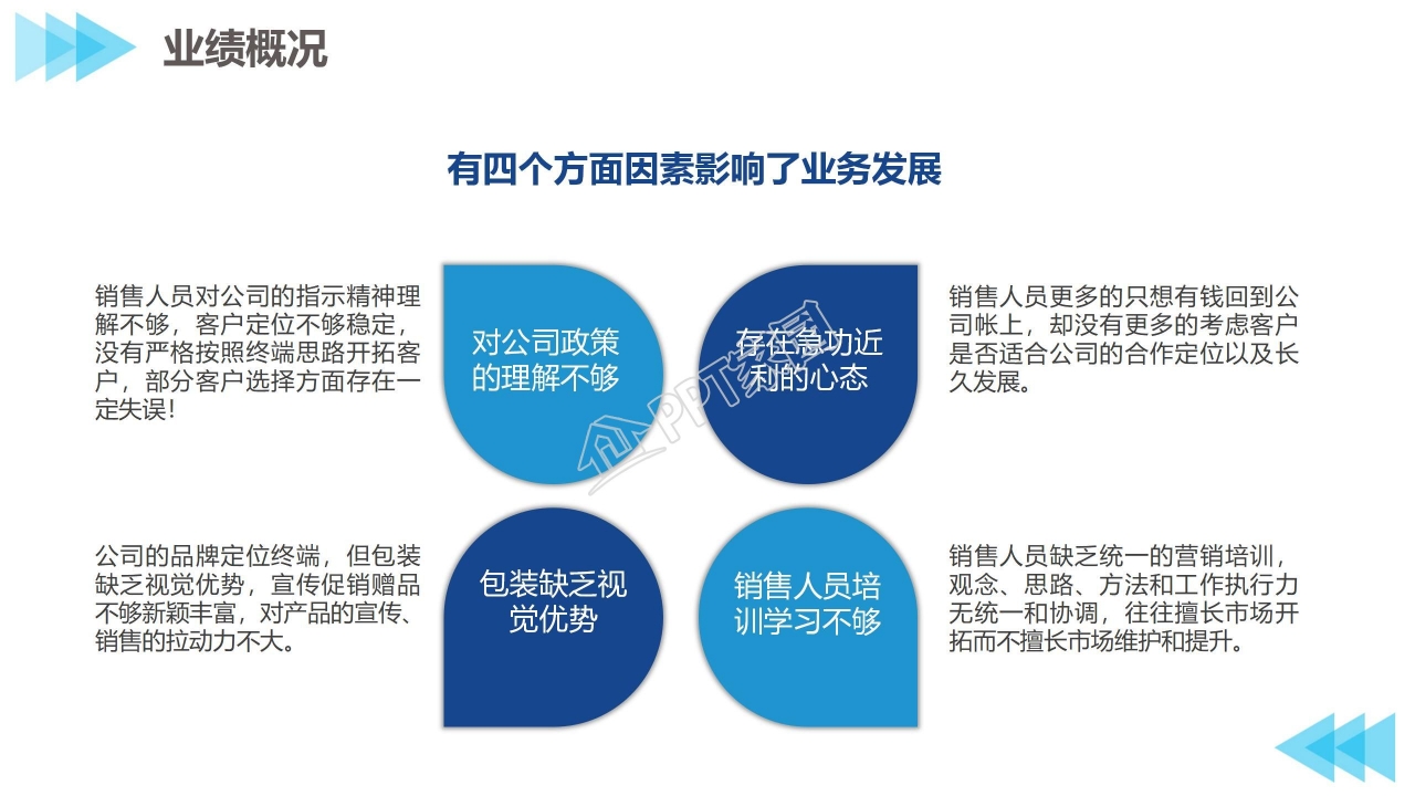 商务风企业公司年终总结汇报ppt模板
