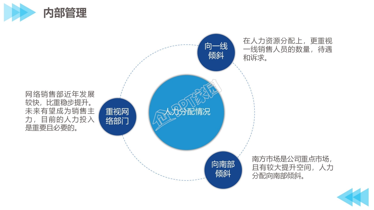 商务风企业公司年终总结汇报ppt模板