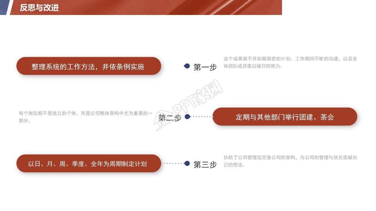 高端大气年终工作总结汇报ppt模板