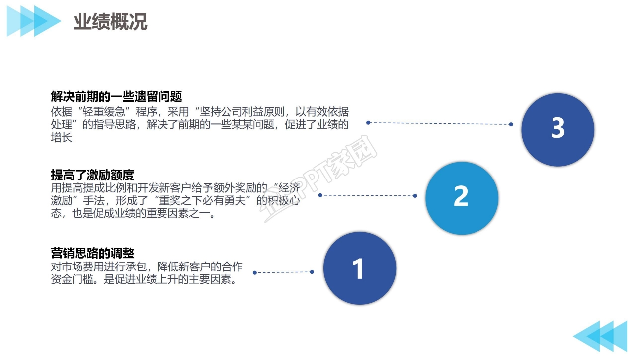 商务风企业公司年终总结汇报ppt模板