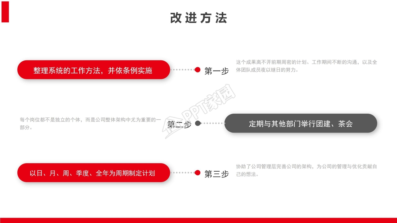 红色简约年终工作总结汇报ppt模板