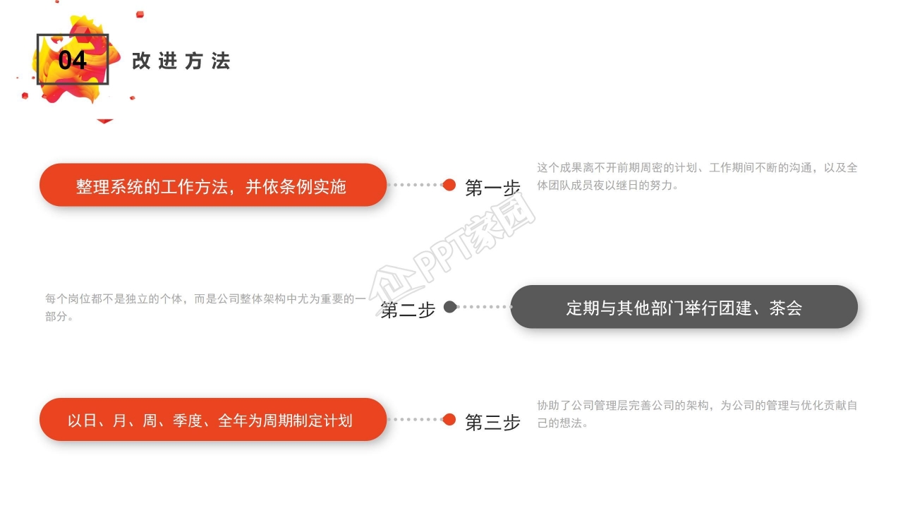 简约简洁企业工作总结报告ppt模板