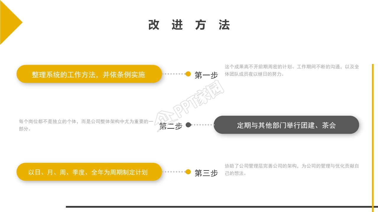 简约商务风季度工作总结ppt模板