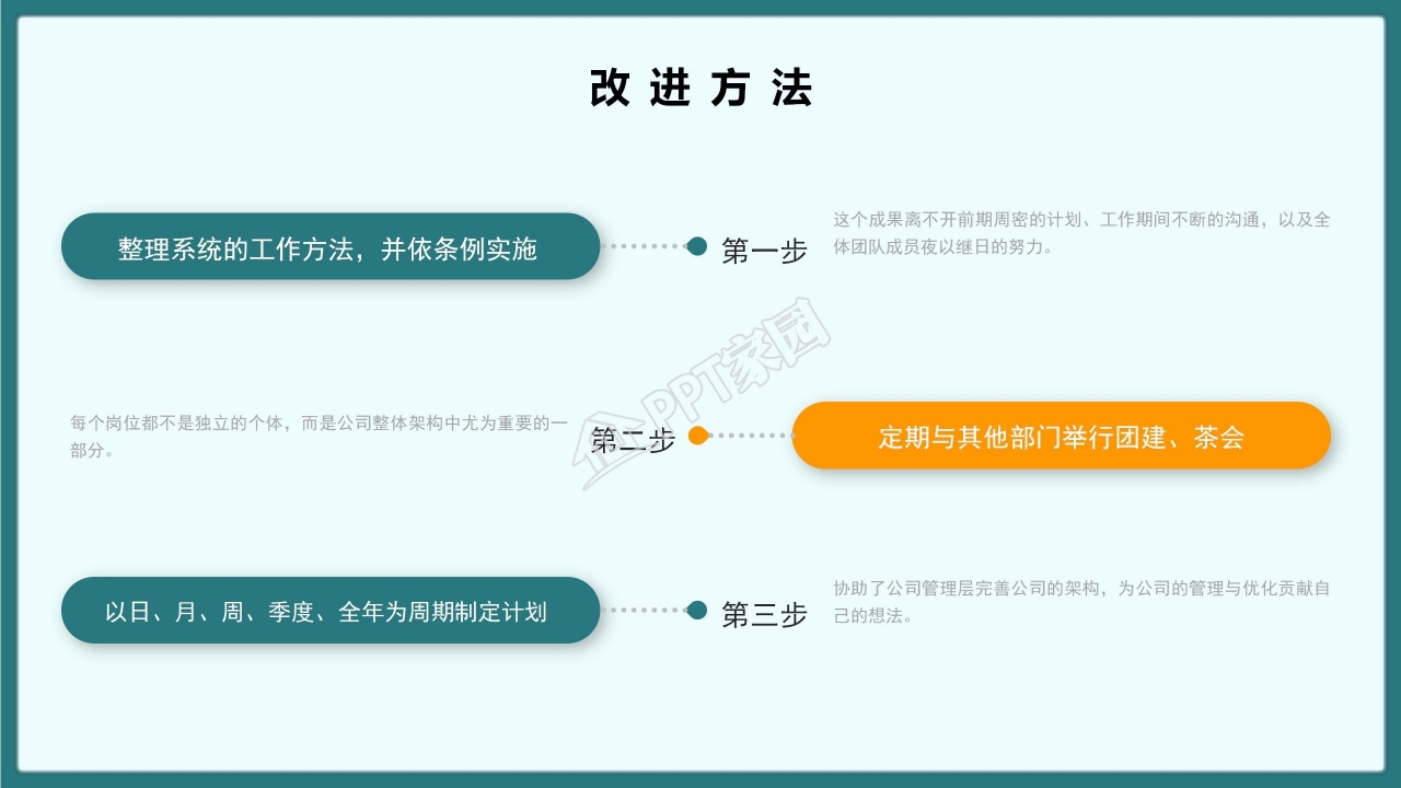 部门工作总结ppt模板