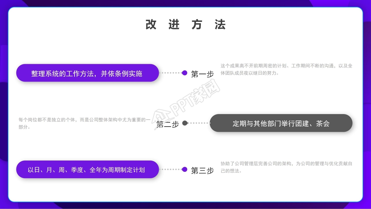 蓝色简约企业公司年终总结ppt模板