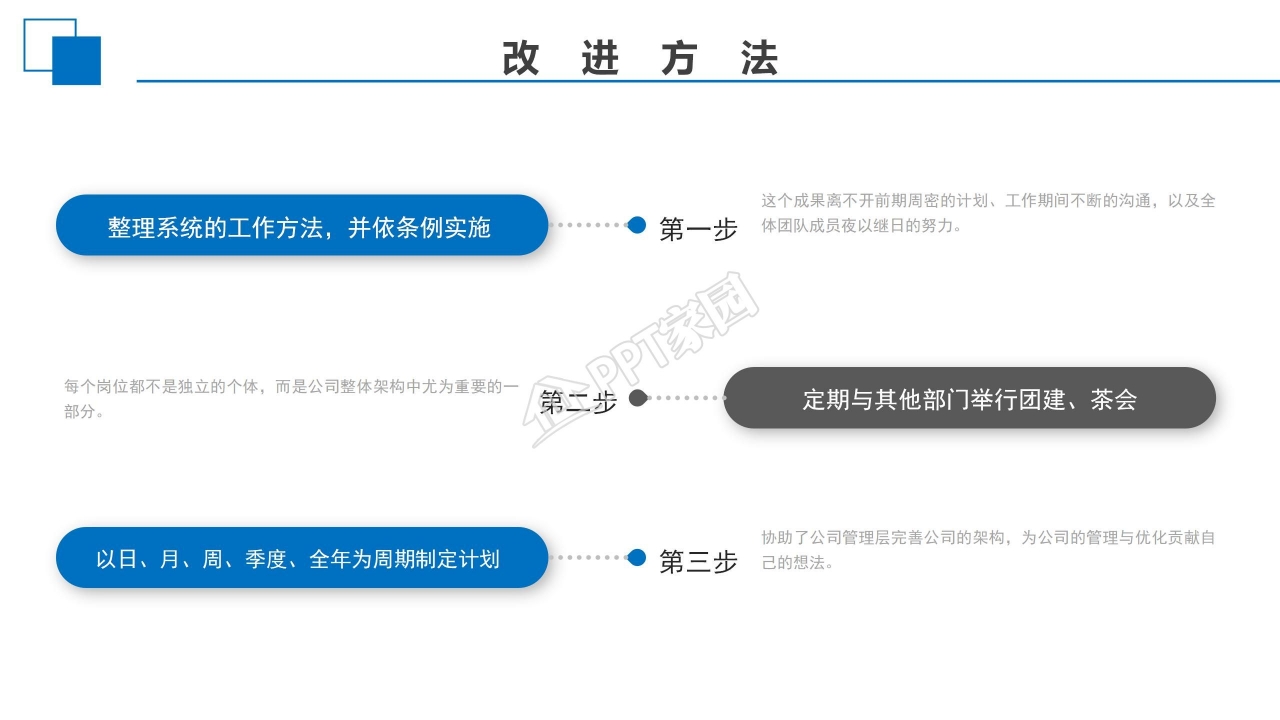 蓝色简约年终工作总结汇报ppt模板