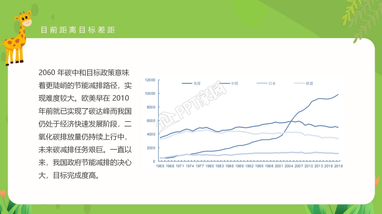 读懂碳中和概念全球变暖严重性及相关政策ppt模板