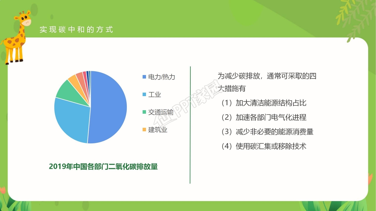 读懂碳中和概念全球变暖严重性及相关政策ppt模板