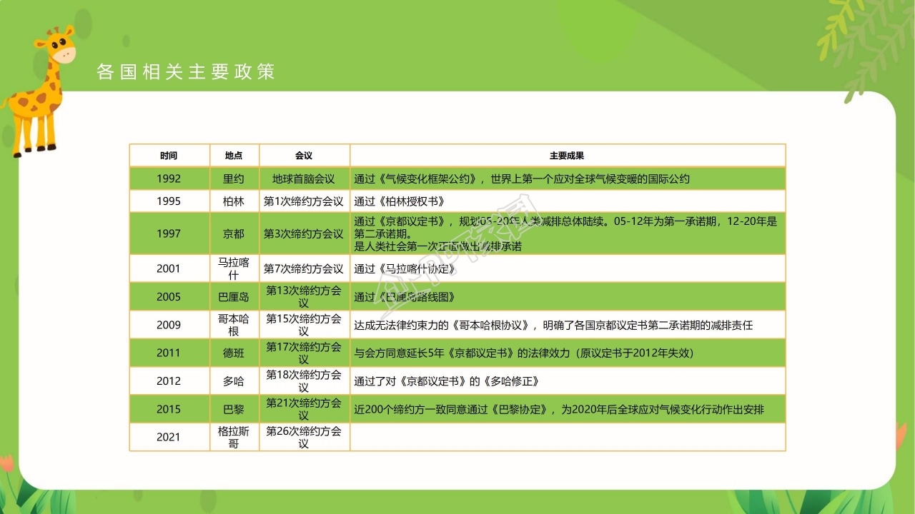 读懂碳中和概念全球变暖严重性及相关政策ppt模板