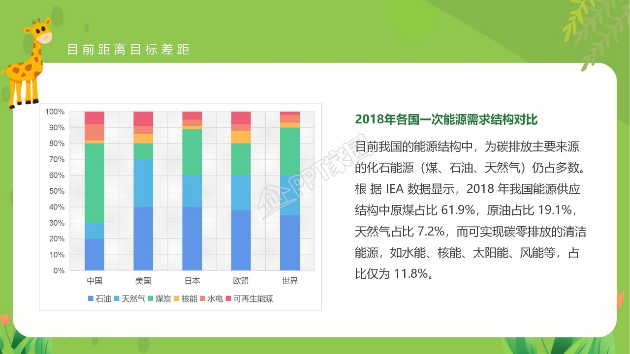 读懂碳中和概念全球变暖严重性及相关政策ppt模板