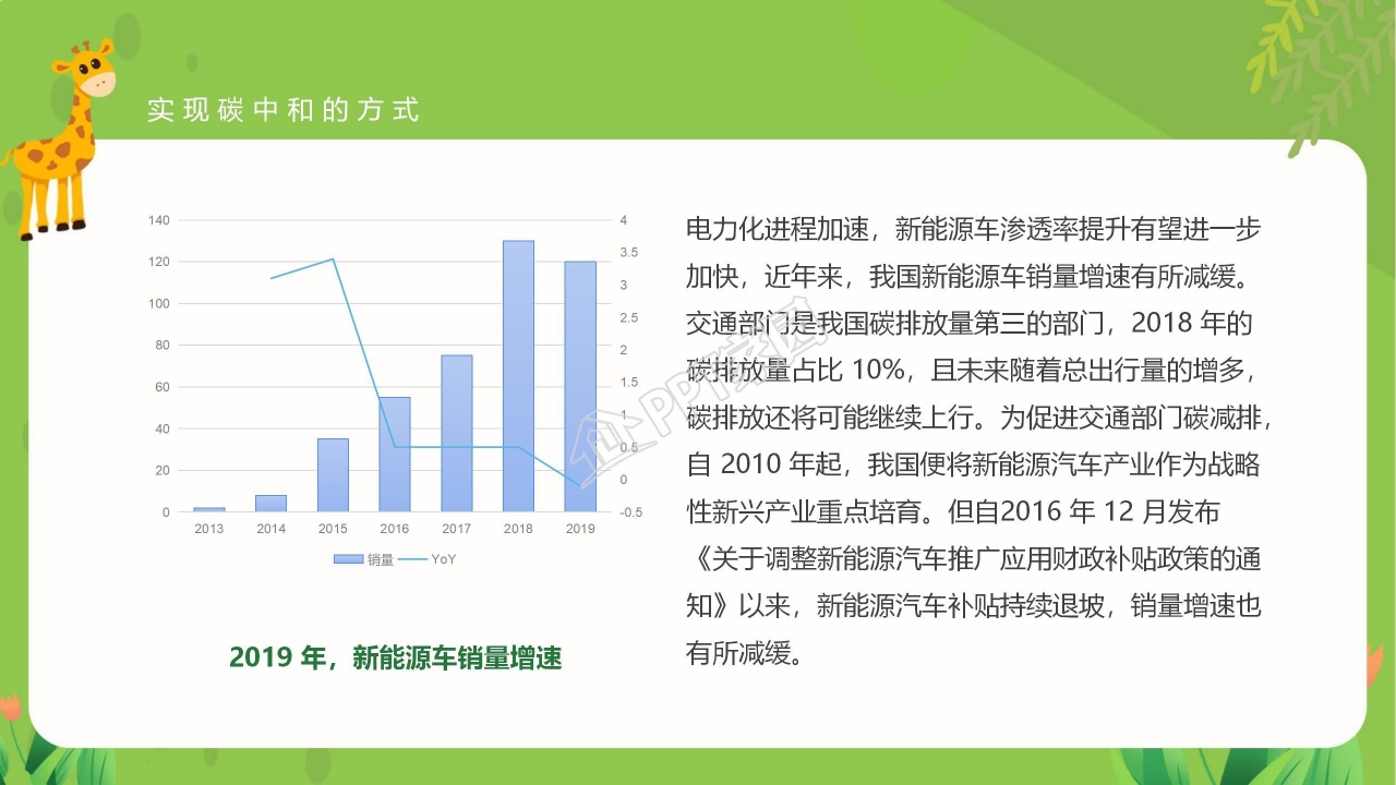 读懂碳中和概念全球变暖严重性及相关政策ppt模板