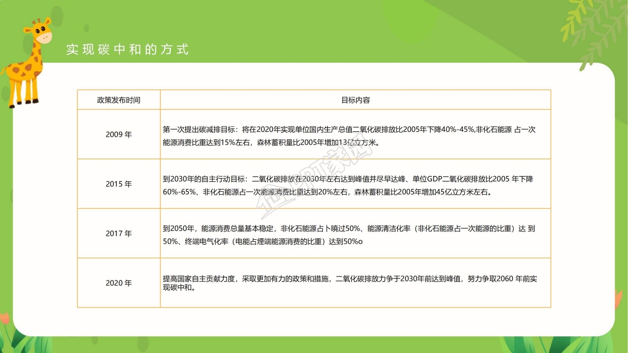 读懂碳中和概念全球变暖严重性及相关政策ppt模板