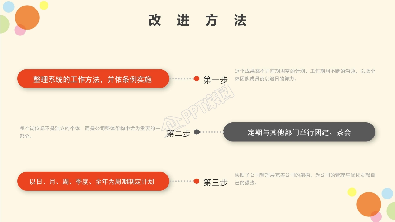 赢在2022彩色年度工作总结通用ppt模板