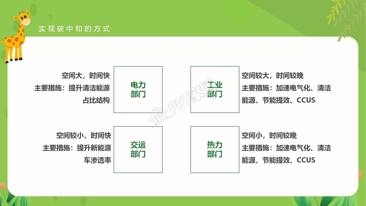 读懂碳中和概念全球变暖严重性及相关政策ppt模板