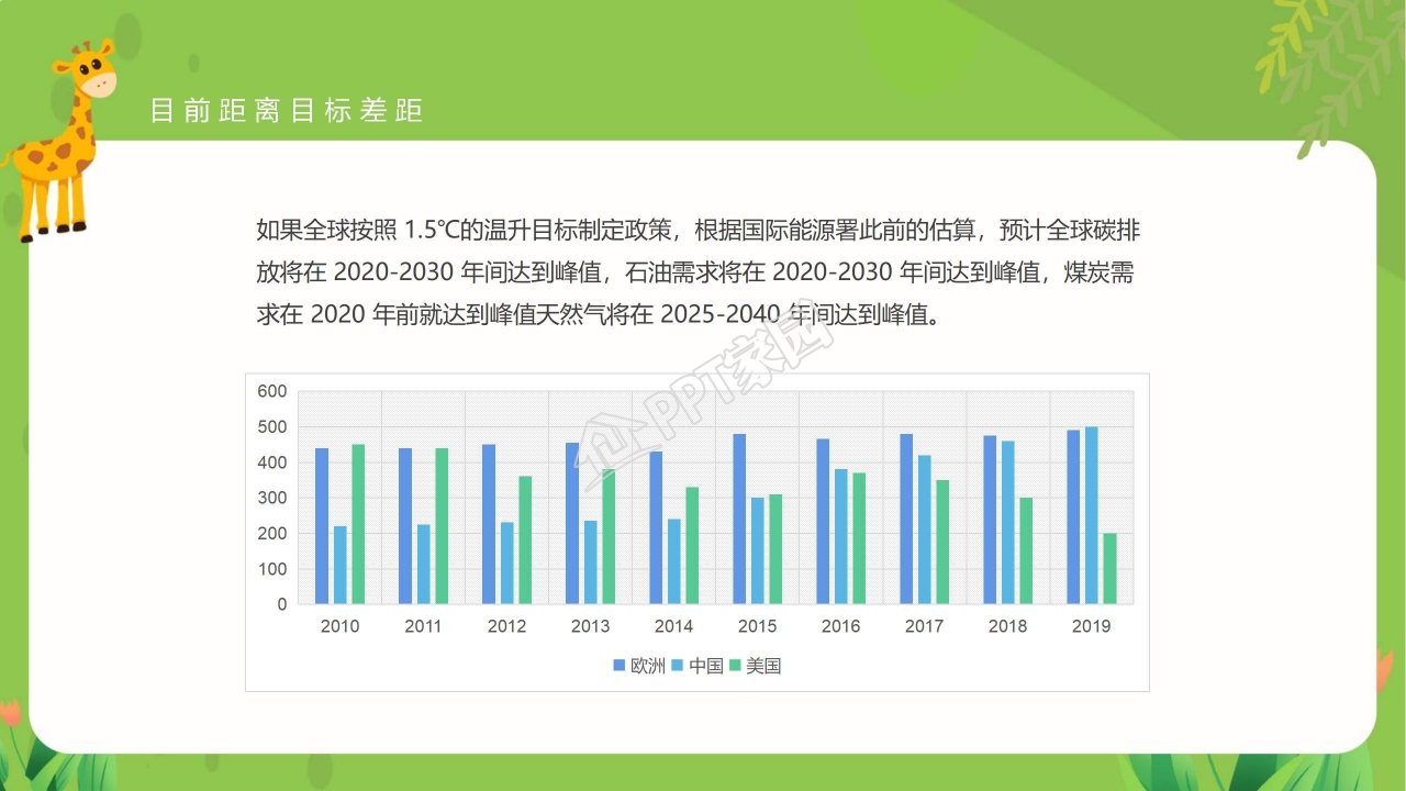 读懂碳中和概念全球变暖严重性及相关政策ppt模板