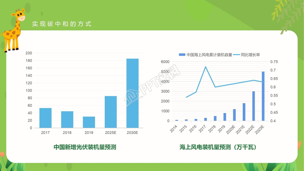 读懂碳中和概念全球变暖严重性及相关政策ppt模板