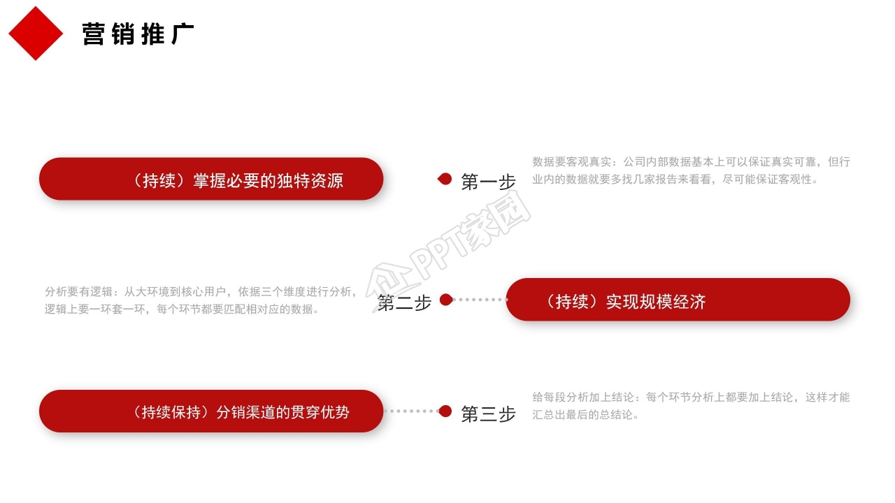 商务简约风企业活动策划通用ppt模板
