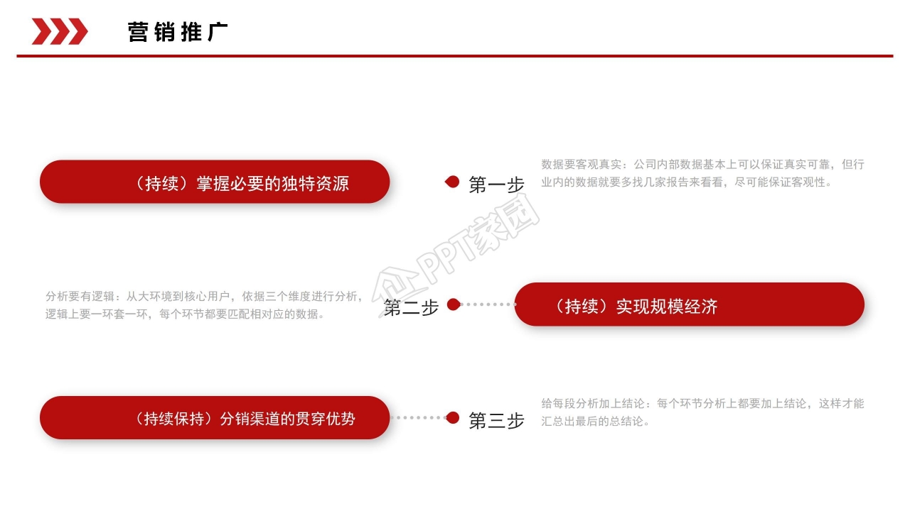 2022商务简约活动策划方案通用ppt模板