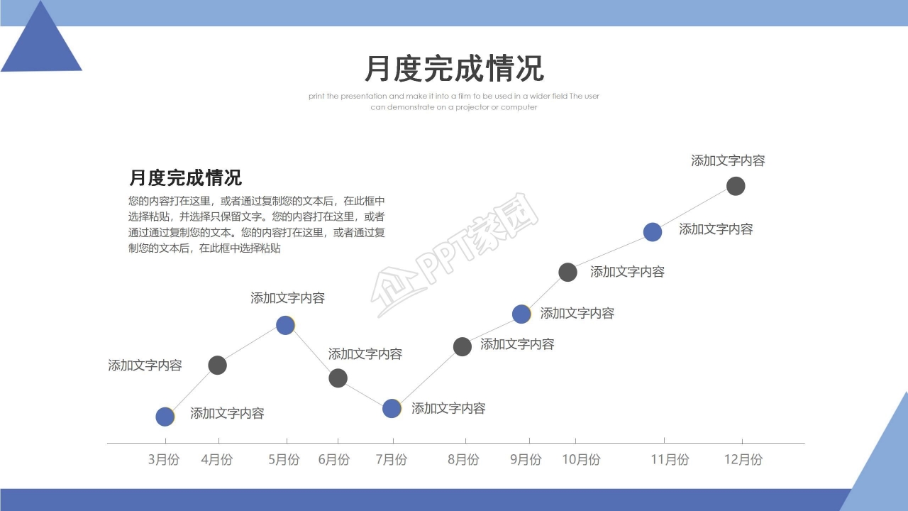 城市工作商务年终总结汇报ppt模板