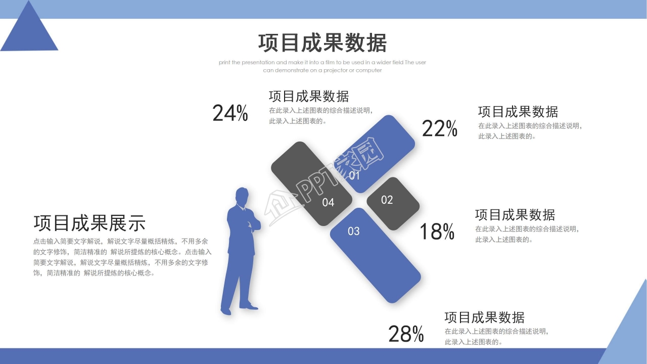 城市工作商务年终总结汇报ppt模板